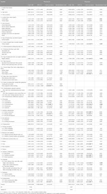 Factors influencing clinical pharmacists’ integration into the clinical multidisciplinary care team